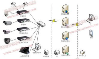 利用物聯網技術服務解決店鋪監控需求