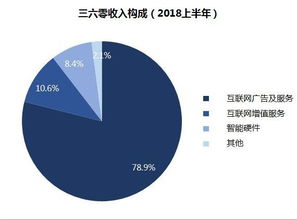 頭部科技公司Q3財(cái)報(bào)盤(pán)點(diǎn) 互聯(lián)網(wǎng)安全服務(wù)領(lǐng)域幾家歡喜幾家愁