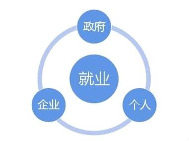 數(shù)據(jù)賦能，精準(zhǔn)施策 人力資源大數(shù)據(jù)如何助力穩(wěn)就業(yè)保民生
